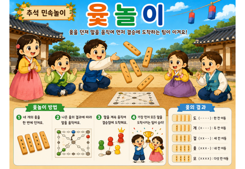 추석민속놀이 - 윷놀이
