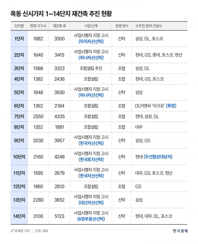 [2026.9.7 종합-2]"코스피 7000피 vs 6200피" 이번 주 '운명의 5일'과 삼성·닉스가 쏘아 올린 수출 신....