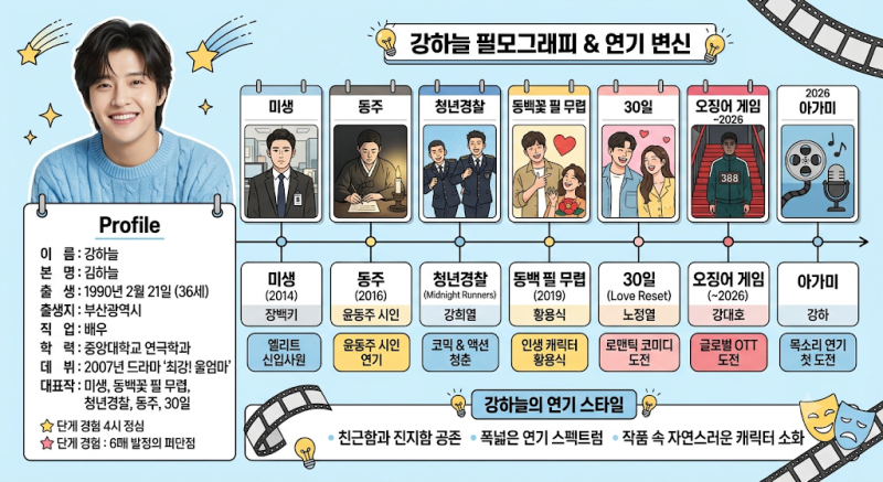 강하늘 프로필부터 대표작까지 총정리, 미생·동백꽃 필 무렵·오징어 게임 그리고 2026년 근....