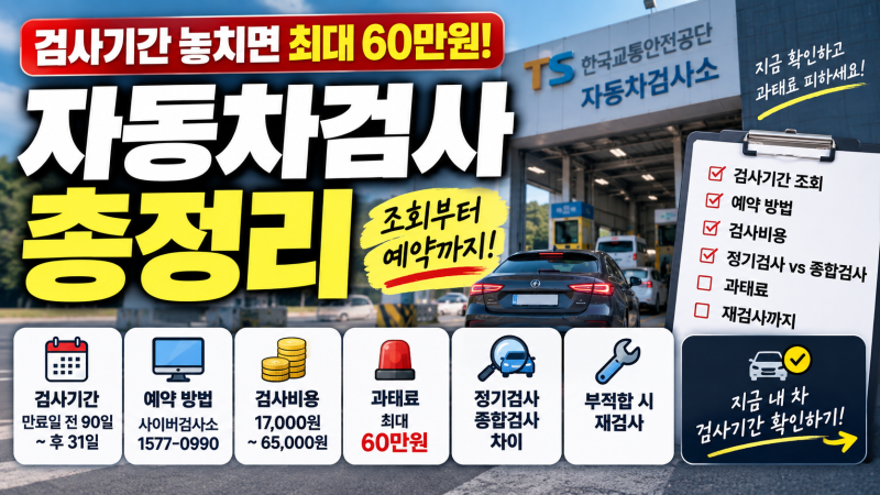 자동차검사 기간 조회부터 예약까지 총정리｜검사비용·과태료·정기검사와 종합검사 차이....