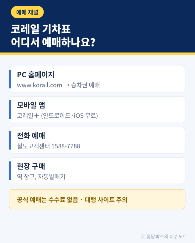 추석기차표 예매하기 코레일 홈페이지