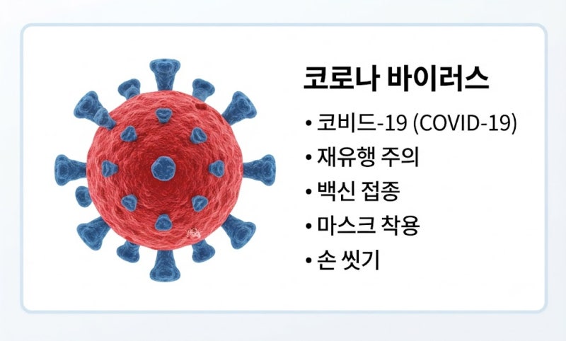 "동네 병원 코로나 주사 종류부터 꼼꼼한 코로나 수액 비용, 실비 청구 꿀팁까지 총정리"