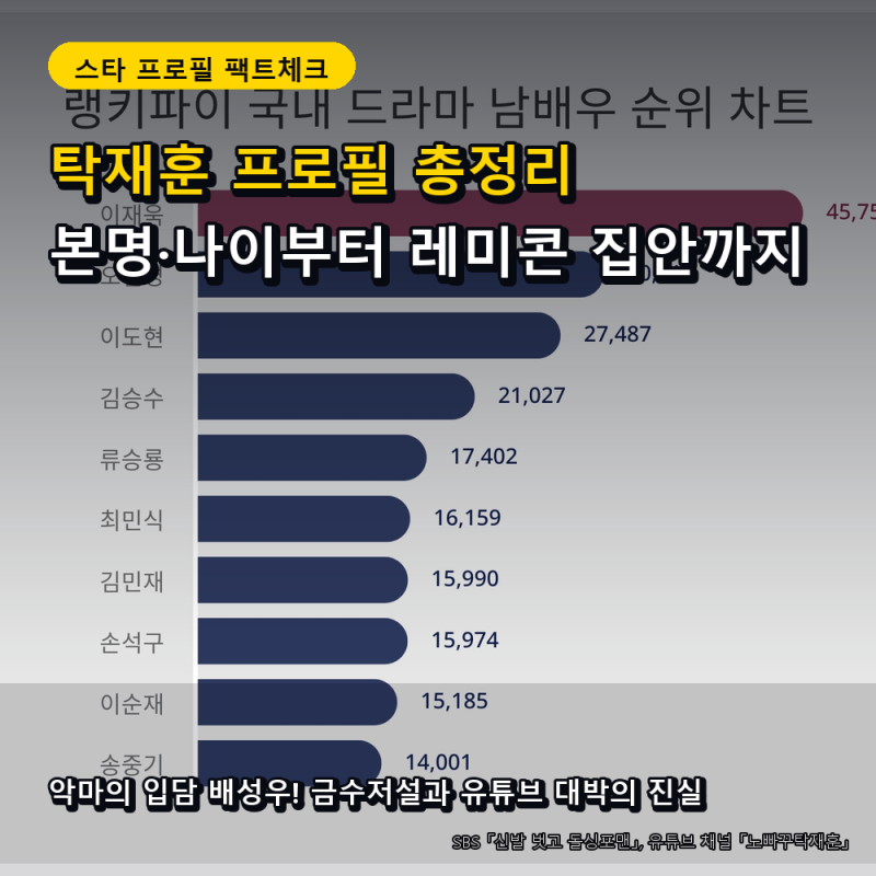 탁재훈 나무위키 프로필, 본명 배성우·나이부터 레미콘 집안 진실은?