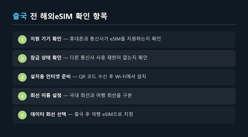 해외여행 eSIM과 로밍의 개통 절차 및 사용 차이