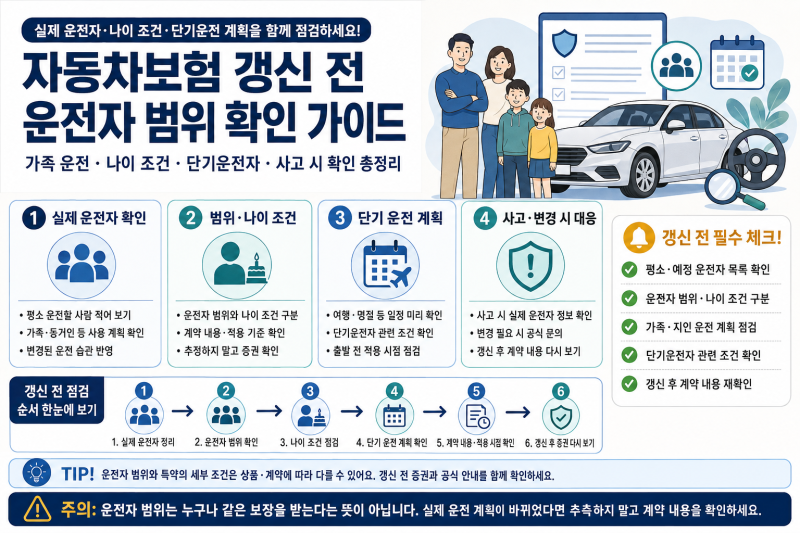 자동차보험 갱신 전 운전자 범위 확인할 것｜가족·단기운전자 특약 점검