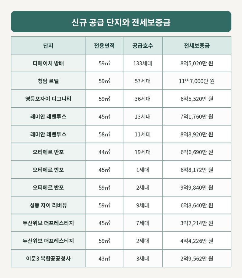 [부동산.zip] 제8차 장기전세주택(미리내집) 청약 핵심 내용 총정리 (내가 궁금해서 찾아봄!)