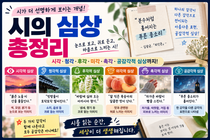 시의 심상 뜻과 종류 총정리: 시각·청각·후각·미각·촉각·공감각적 심상