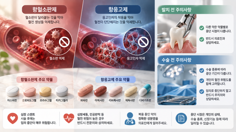 아스피린과 와파린, 무엇이 다를까? 항혈소판제와 항응고제 쉽게 이해하기 (발치·수술 전 중....