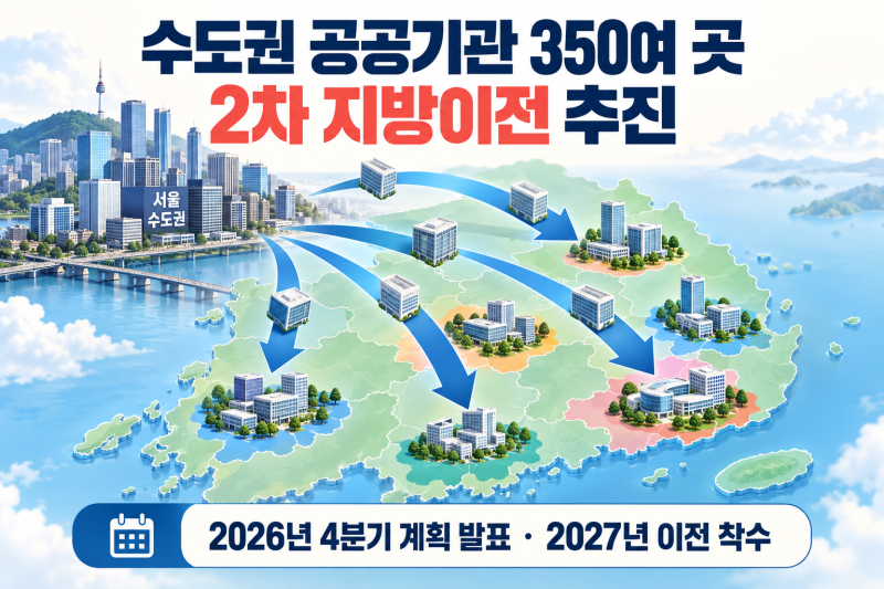 수도권 공공기관 350여 곳 지방 이전 추진｜대상·지역·일정 총정리