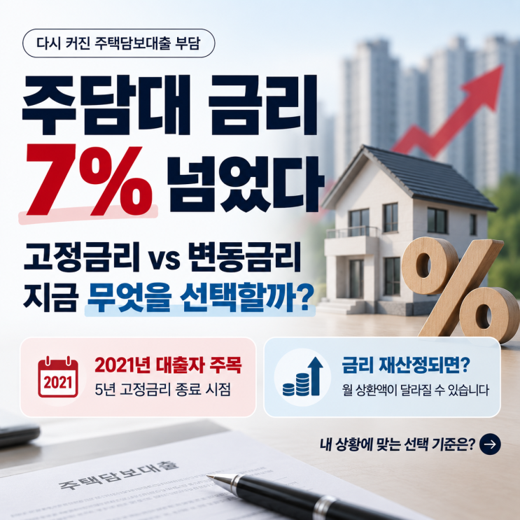 <b>주담대</b> <b>금리</b> 7% 넘었다, 2021년 5년 <b>고정</b>형 받았다면 <b>고정</b>·변동 어떻....