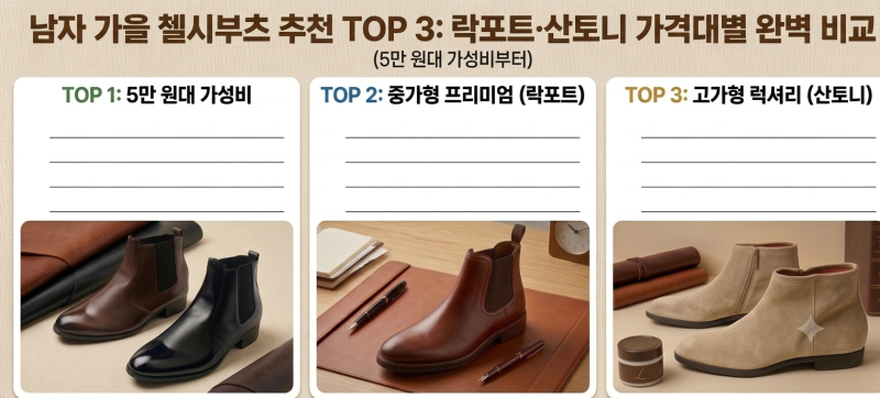 2026 남자 가을 첼시부츠 추천 TOP 3(가성비.락포트.산토니 가격대별비교)