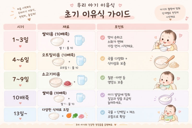 [초기 이유식 완벽 가이드] 2030 육아맘 필독! 이유식 시작 시기부터 양, 스케줄, 보관법까지 ....