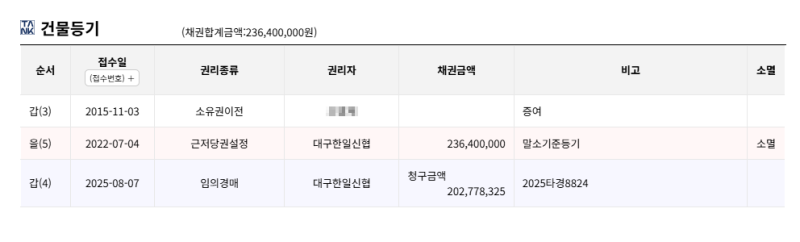 대구 수성구 상동청구타운 아파트 경매 1억 3천만원대 2025타경8824 사진 5