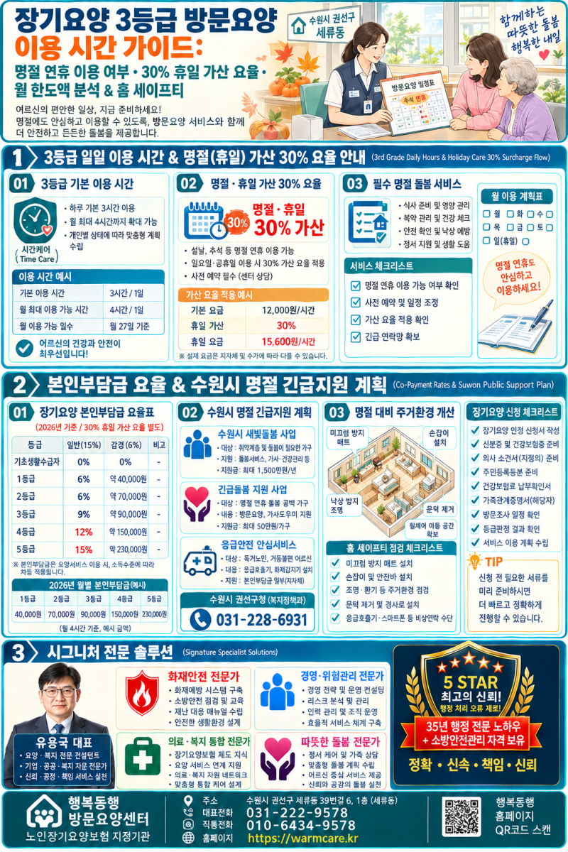 장기요양 3등급 방문요양 이용 시간 완벽 가이드: 추석 명절 연휴 이용 가능 여부·휴일 가산 ....