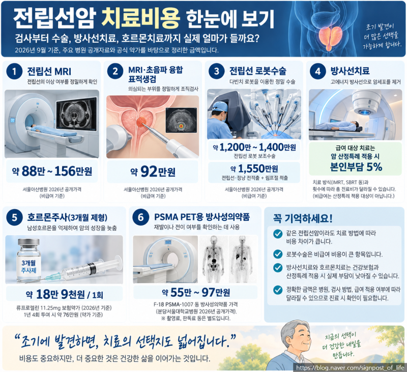전립선암 치료비용, 실제 얼마일까?