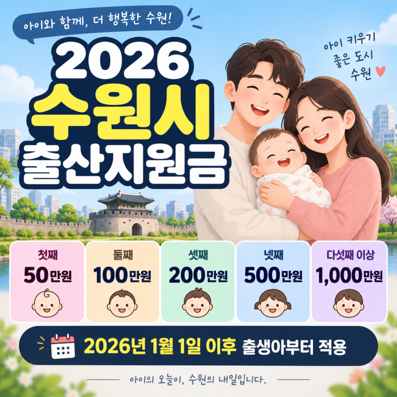 수원시 출산지원금 첫째 50만원부터 최대 1,000만원까지 신청방법