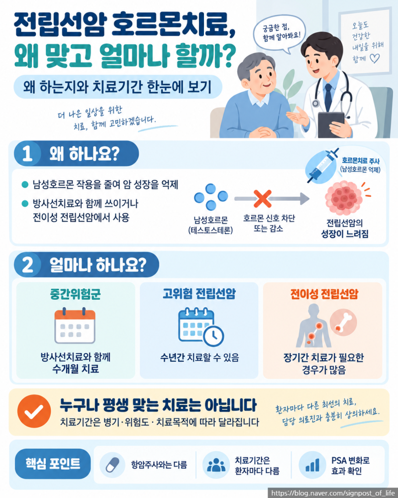 전립선암 호르몬치료, 왜 맞고 언제까지 해야 할까?