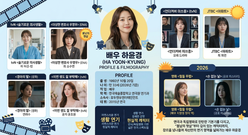 Everything About Ha Yoon-kyung: From Profile to Major Works, Hospital Playlist, Extraordinary Attorney Woo, and Beyond