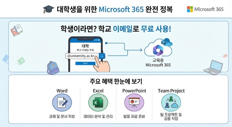 대학(원)생 마이크로소프트365 무료 이용법