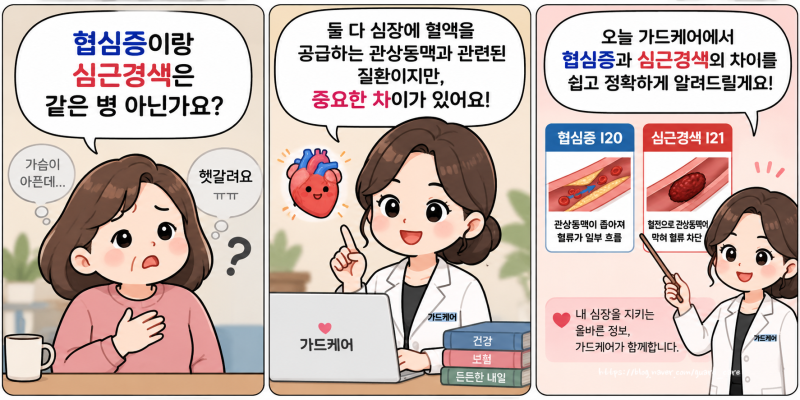 [4편] 협심증과 심근경색증, 뭐가 다를까요?