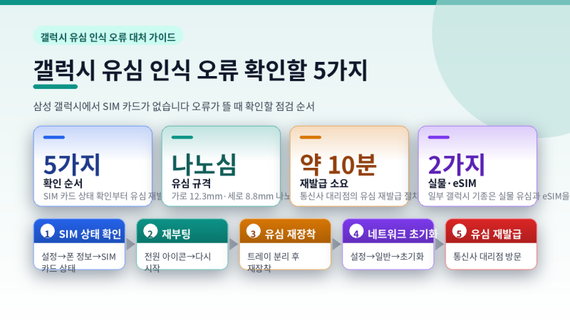 갤럭시 유심 인식 오류 확인할 5가지