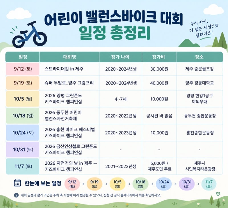 2026년 하반기 어린이 밸런스바이크 대회 일정 총정리