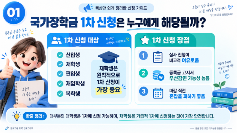 국가장학금 신청방법 총정리｜한국장학재단 신청부터 가구원 동의·서류제출까지