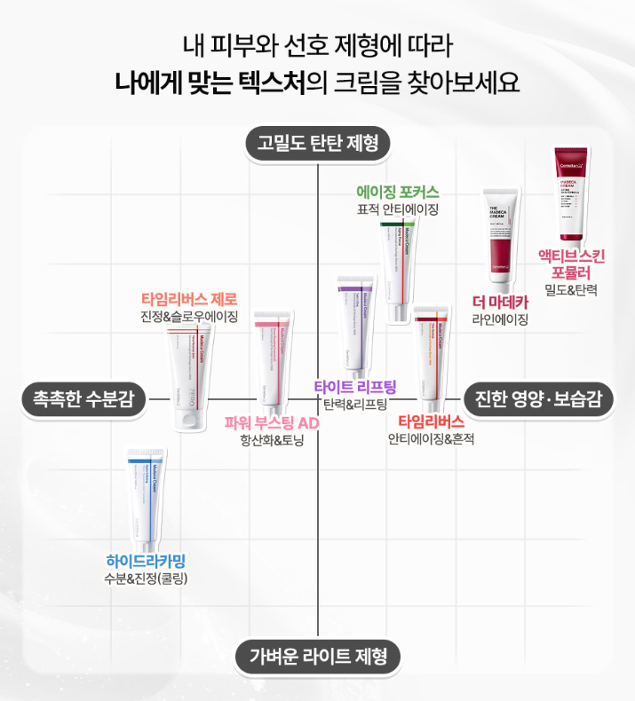 동국제약 마데카크림 가격 성분 효능 사용법 정리