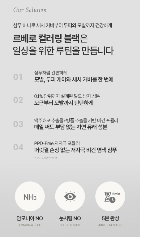 매일 5분 샴푸로 새치 고민 끝! 르베로 맥주효모 새치커버 염색 샴푸 솔직 추천