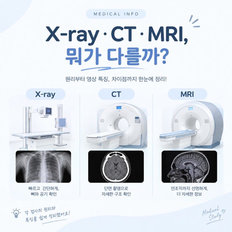 엑스레이·CT·MRI 차이, 한눈에 이해하기 | 언제 어떤 검사를 할까?