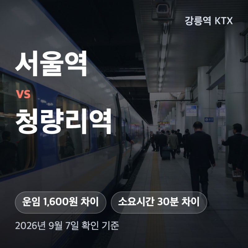 Gangneung Station KTX Fares and Times: Should You Depart from Seoul Station or Cheongnyangni Station?