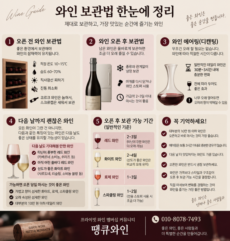 와인 보관법｜오픈 후 보관 기간과 에어링 제대로 알아보기