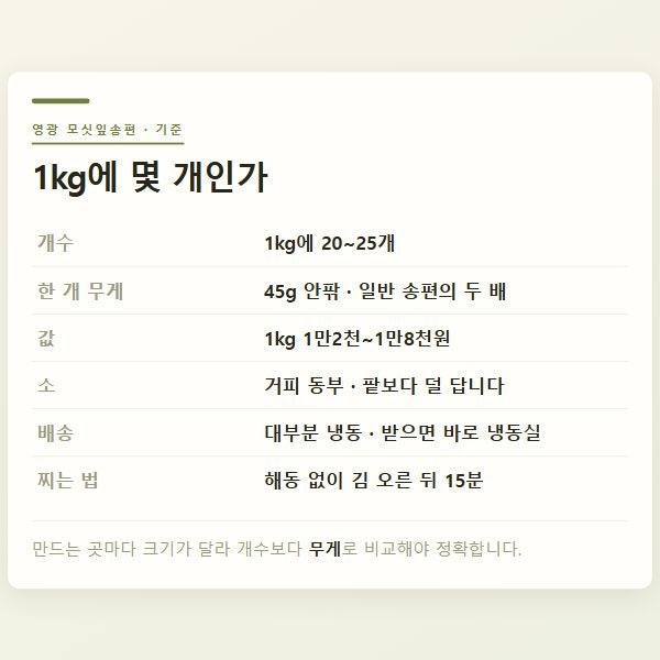 영광 모싯잎송편, 1kg에 몇 개 들었는지 세어봤어요