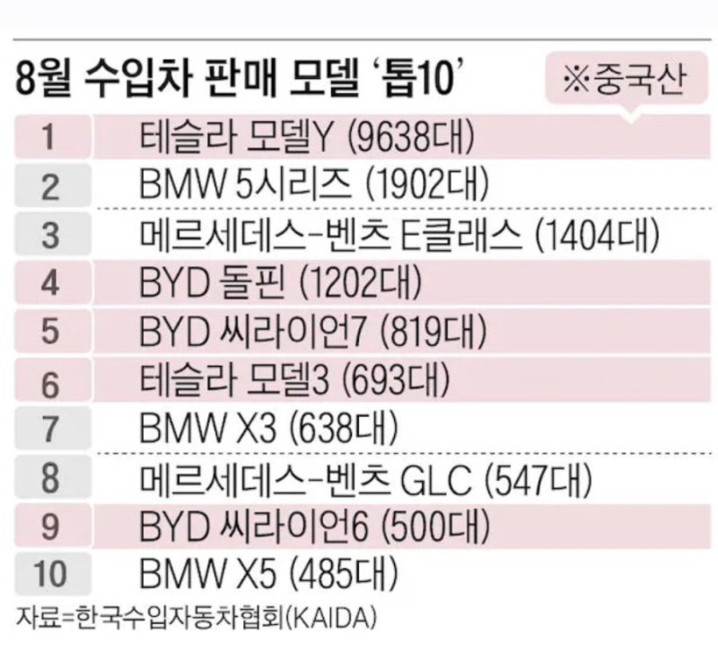 [BYD 부산 동래] BYD 돌핀 출고 기간 및 실구매가