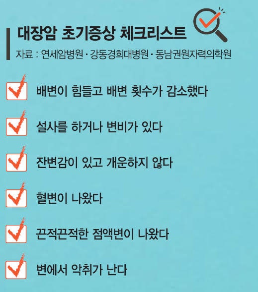 직장암 초기증상, 생존율, 원인 및 3기와 4기