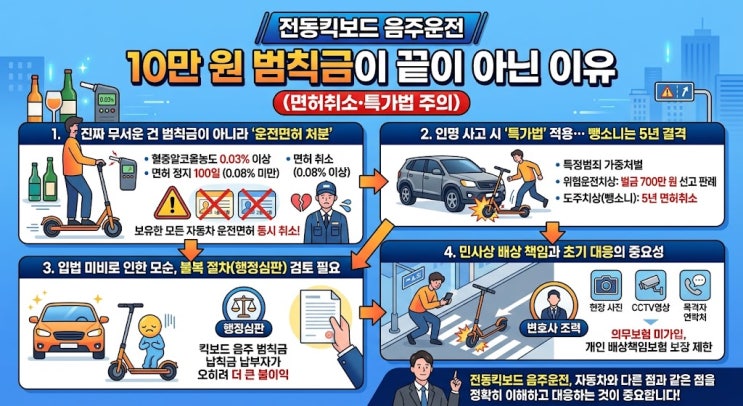 [보험정보] 전동킥보드 음주운전, 10만 원 범칙금이 끝이 아닌 이유