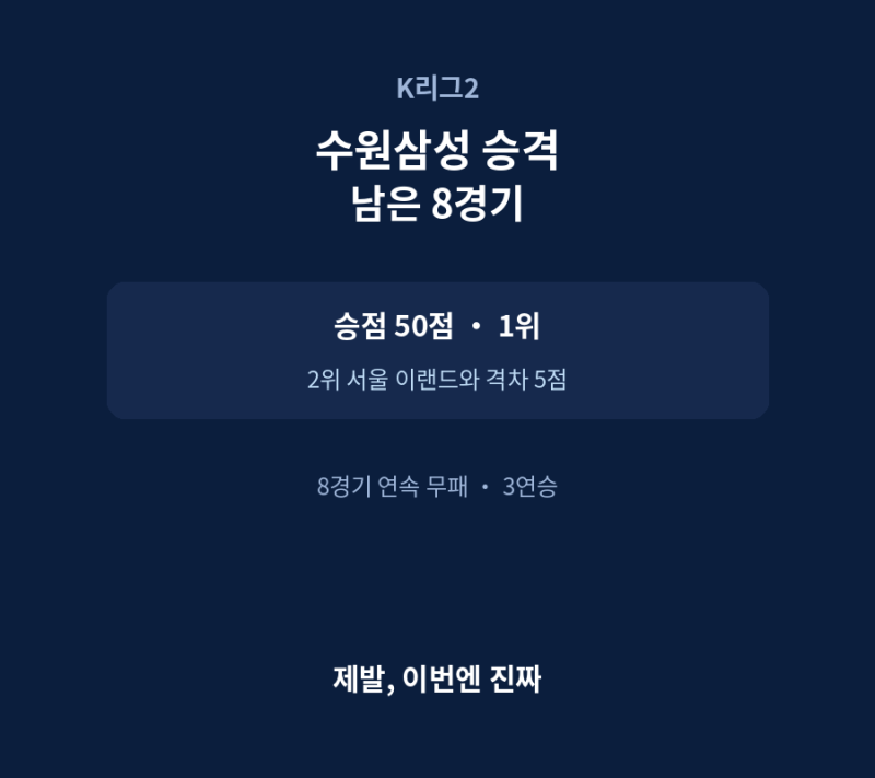 K리그2 수원삼성 승격, 남은 8경기 (제발 승격)