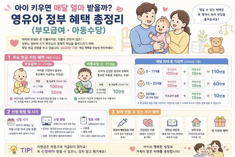 2026·2027 출산지원금 총정리! 출산하면 얼마 받을까?