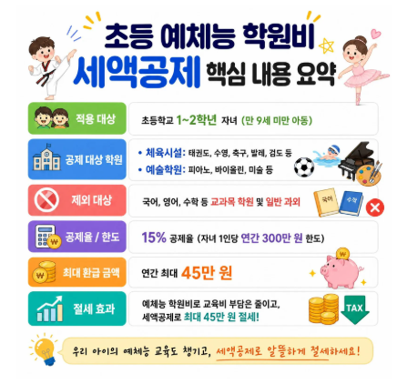 초등 2학년 이하 예체능 학원비 교육비 세액공제 혜택 조건 및 서류 준비 완벽 정리