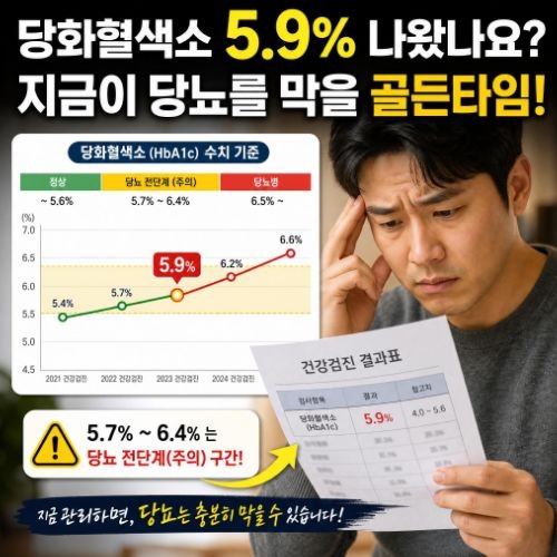 당뇨 전단계 수치 기준과 탈출법! 당화혈색소 5.7~6.4% 유비무환 3개월 관리 로드맵