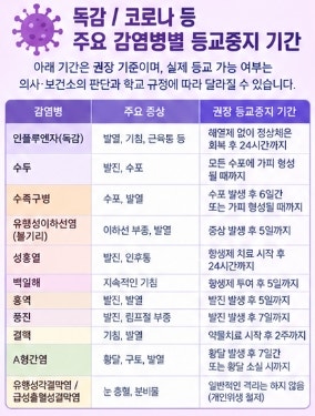학교 법정감염병 출석인정 총정리｜질병별 등교중지 기간까지