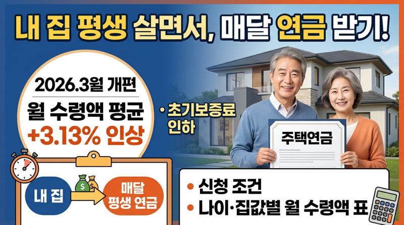 주택연금(역모기지론) 신청조건·월 수령액 총정리 — 4억 집이면 월 얼마?
