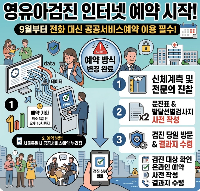 서울 어린이병원 영유아검진 인터넷 예약 시작｜9월부터 전화 대신 공공서비스예약 이용방....