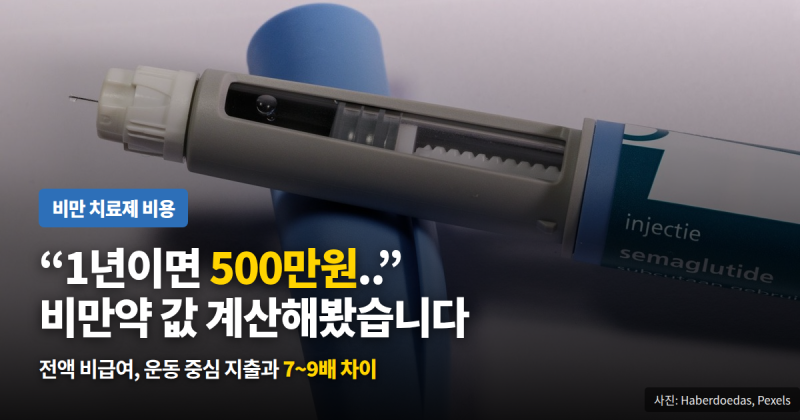 "1년이면 500만원.." 다이어트약값 계산해봤습니다