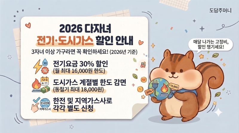 2026 다자녀 전기요금·도시가스 할인｜2자녀·3자녀 기준과 신청방법