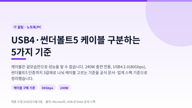 USB4·썬더볼트5 케이블 구분하는 5가지 기준