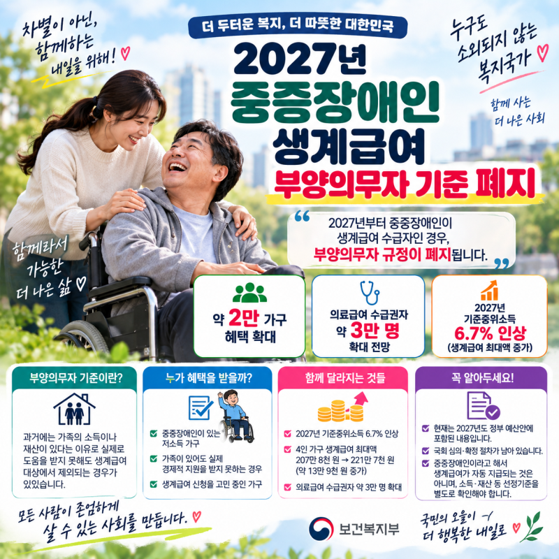 2027년 중증장애인 생계급여 부양의무자 기준 폐지｜2만 가구 혜택 확대