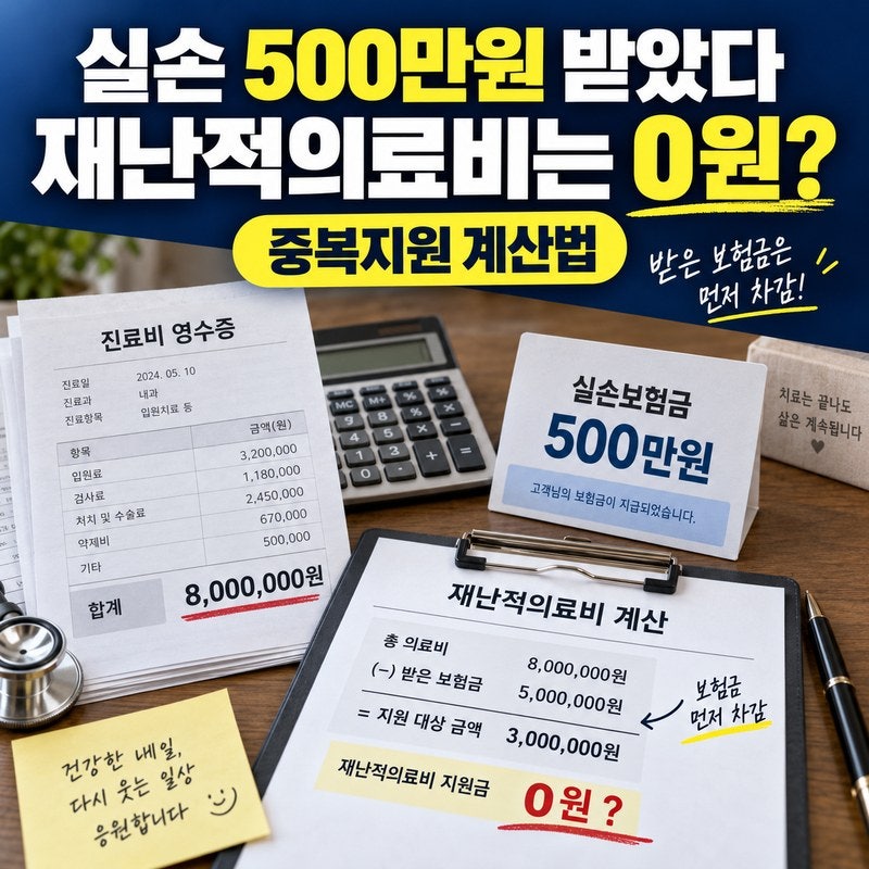 실손보험 500만 원 받았는데 재난적의료비도 받을 수 있을까｜중복지원 계산법
