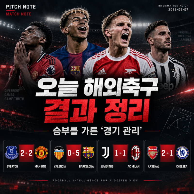 아스널은 뒤집고 맨유는 놓쳤다 : 해외축구 4경기 결과 정리