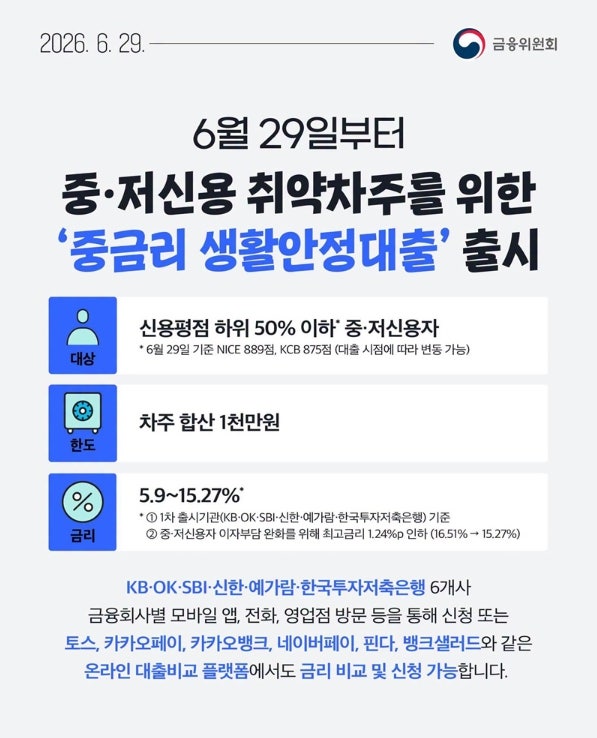 2026 중금리 생활안정대출 신용점수 하위 50% 최대 1천만원 신청조건